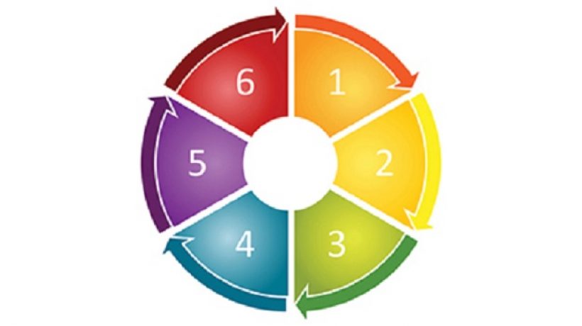 What are the steps in order of the six-step presentation plan?