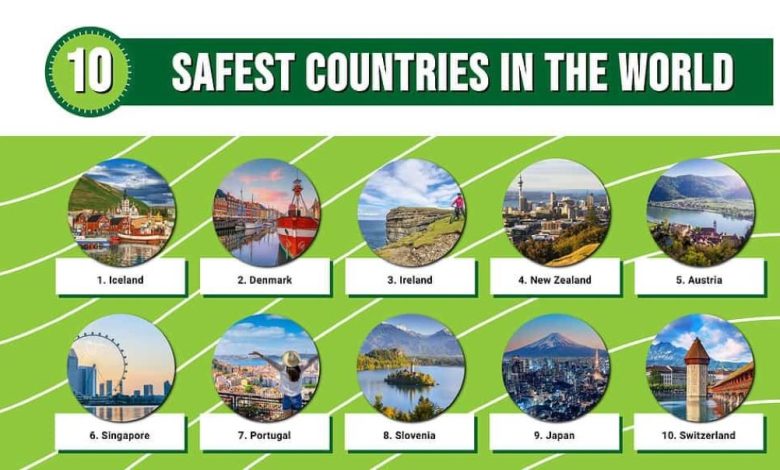 Safest Countries to Visit in the World
